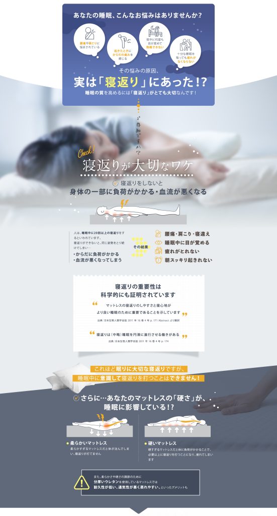 NELL（ネル)マットレスと山善マットレスを５つの項目で比較！